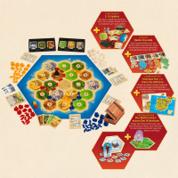 CATAN - Big Box